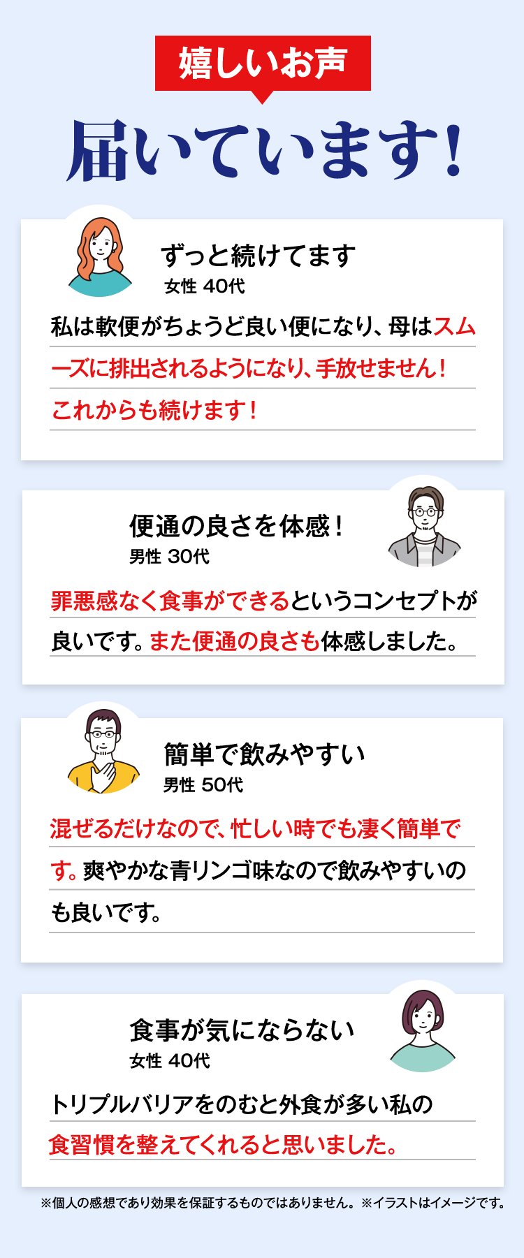 嬉しいお声届いています！　「ずっと続けてます」女性40代　「便通の良さを体感！」男性30代　「簡単で飲みやすい」男性50代　「食事が気にならない」女性40代